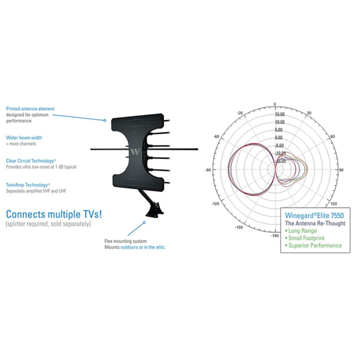 Winegard Elite 7550 VHF/UHF Outdoor Antenna