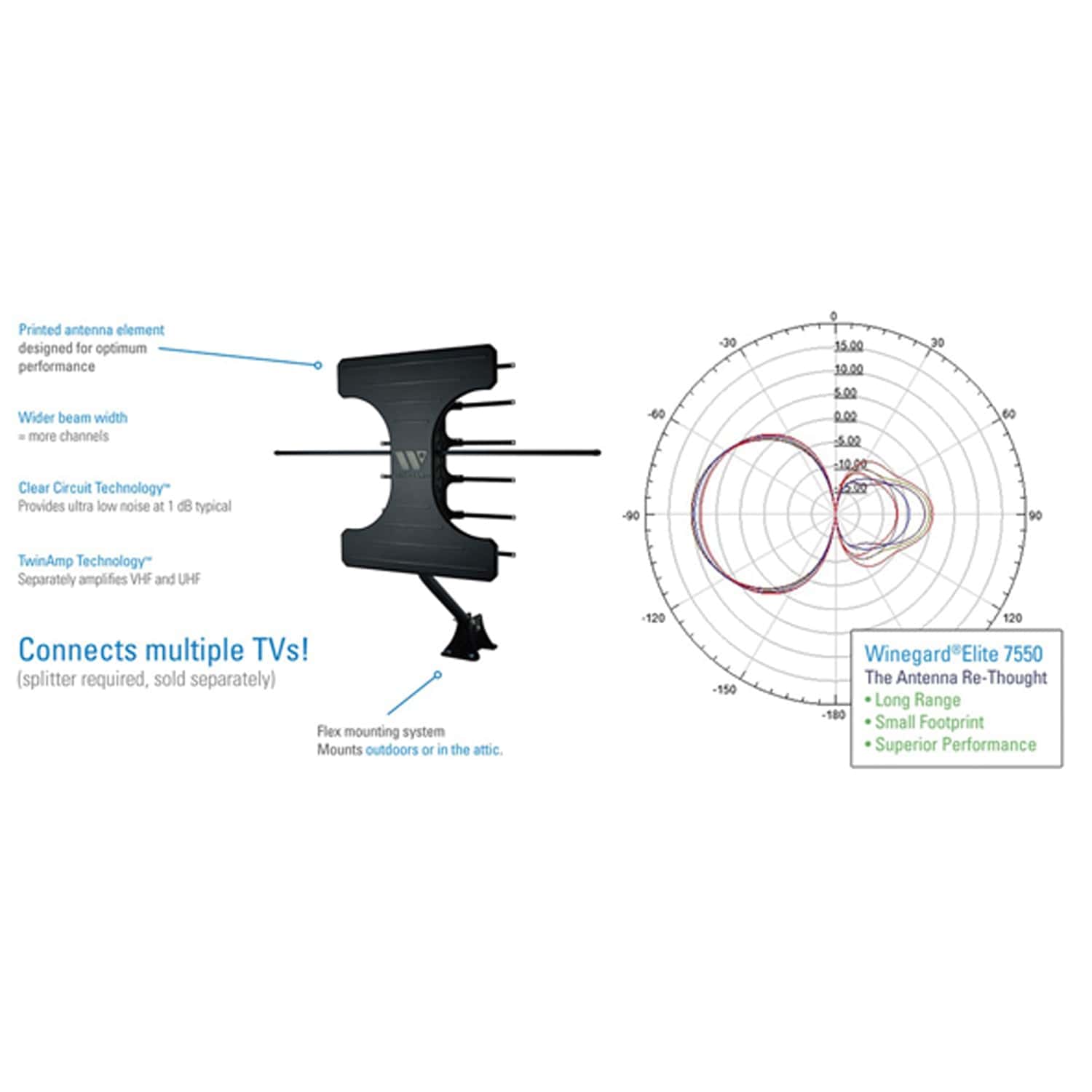 Winegard Elite 7550 VHF/UHF Outdoor Antenna