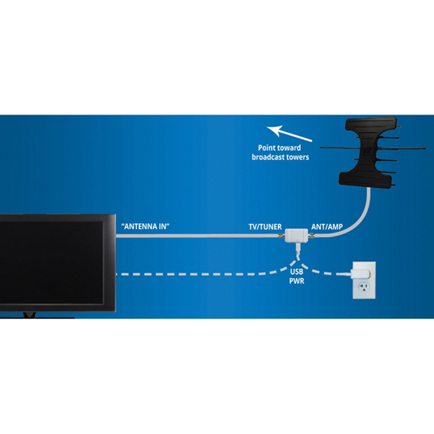 Winegard Elite 7550 VHF/UHF Outdoor Antenna
