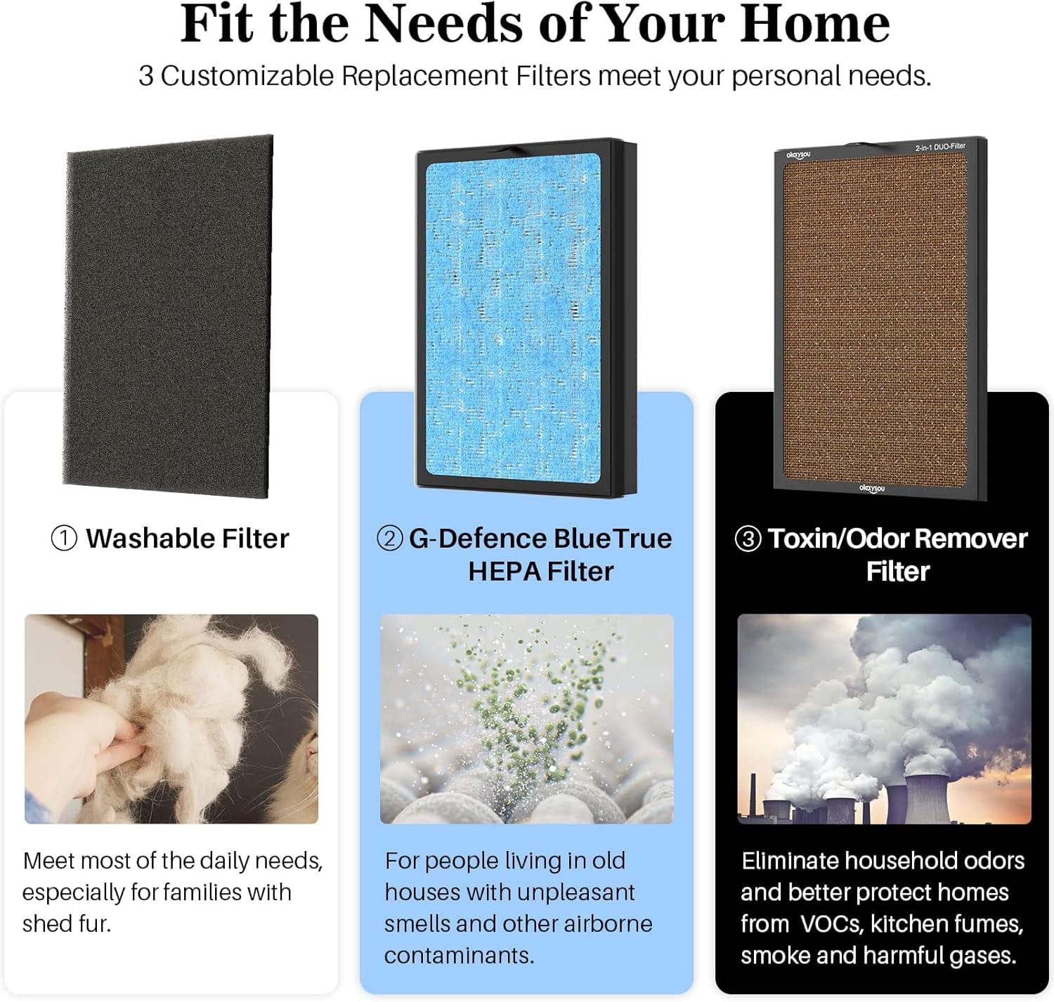 Okaysou AirMax8L 5-in-1 True HEPA Double Filtration System Large Room Air Purifier, White