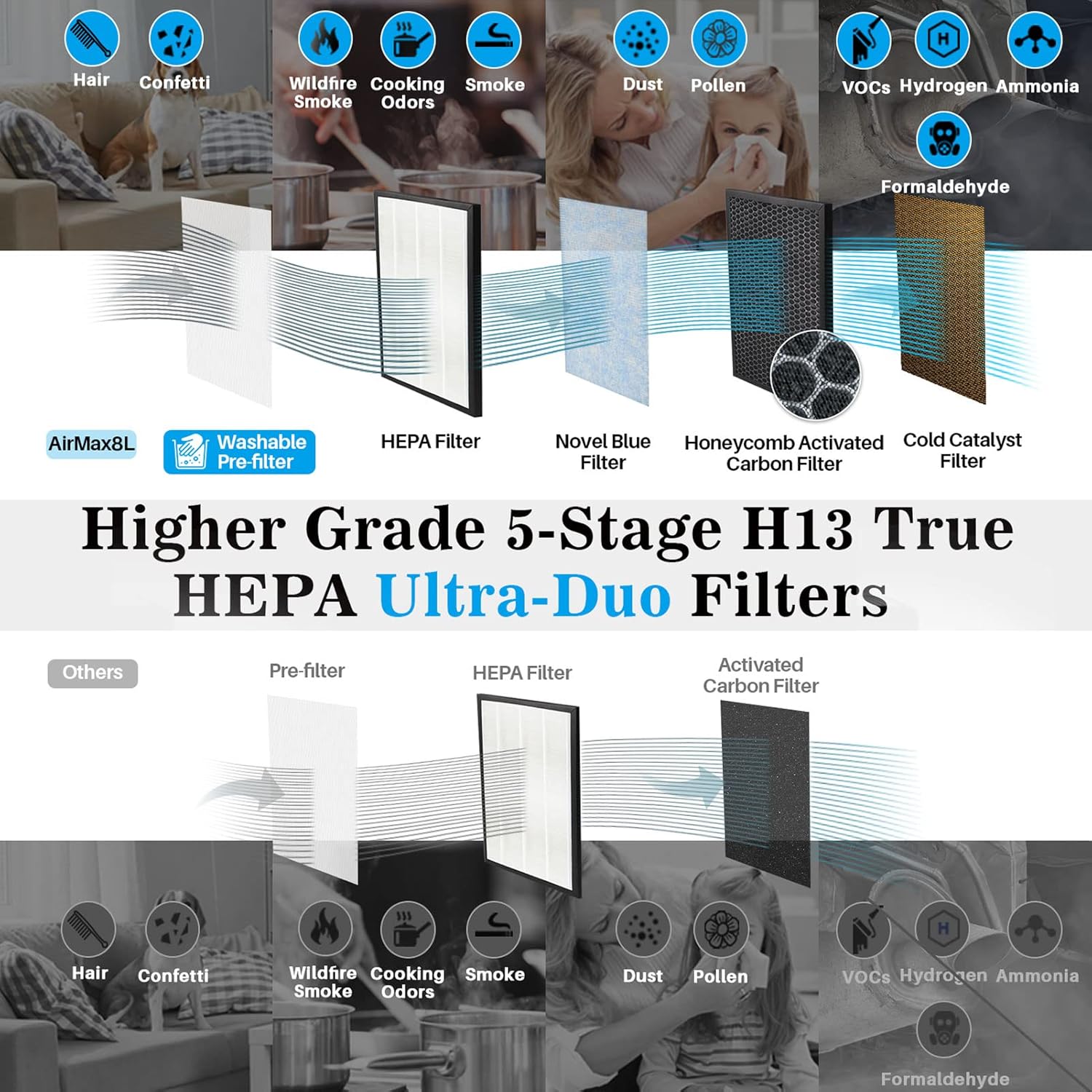 Okaysou AirMax8L 5-in-1 True HEPA Double Filtration System Large Room Air Purifier, White