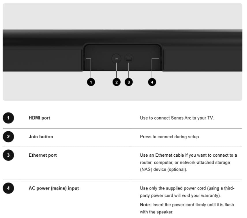 Sonos ARC Smart Dolby Atmos Soundbar, Black - Refurbished