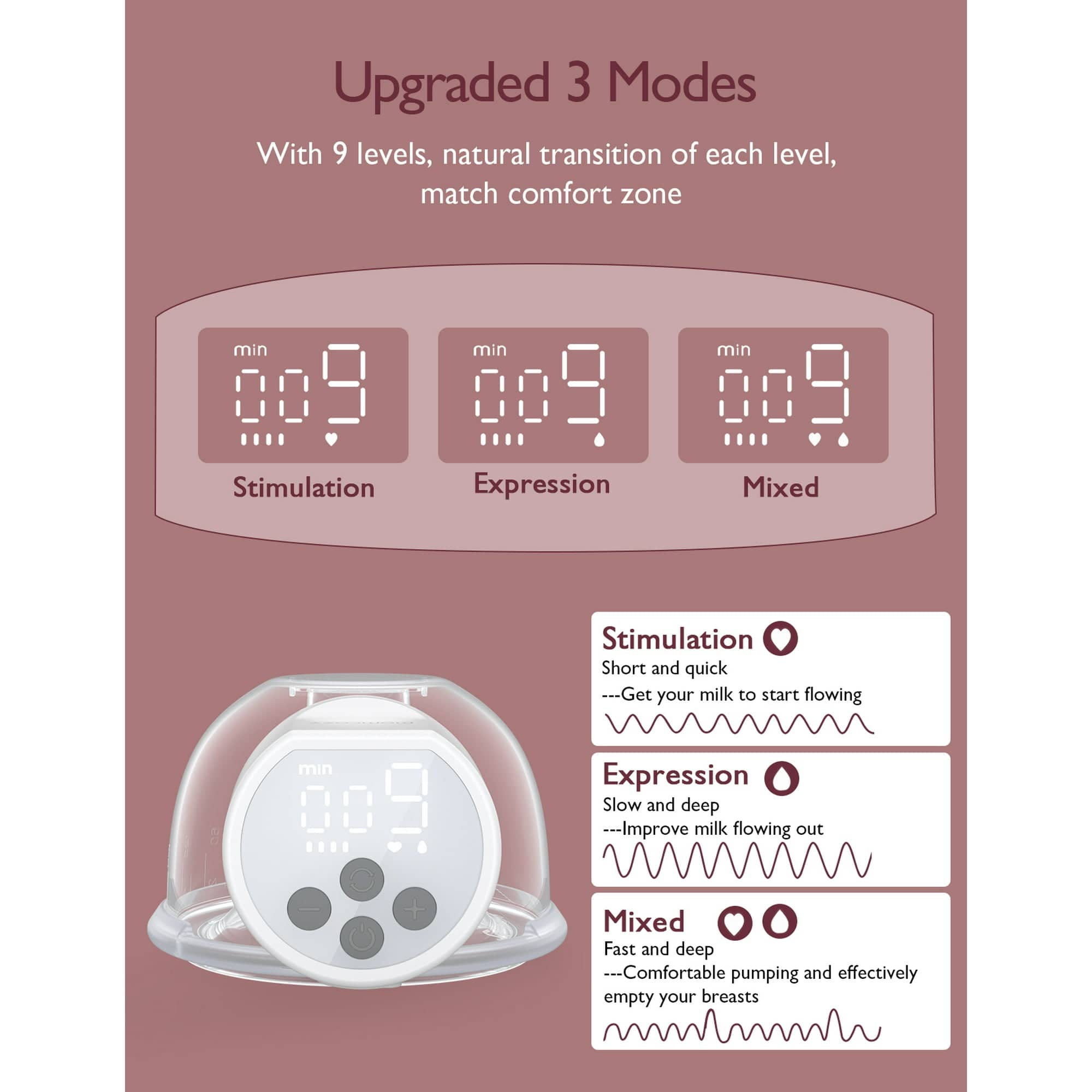 Momcozy S12 Pro Wearable Hands-Free Breast Pump, Soft DoubleFit Flange, 3 Modes, 9 Levels Double Electric Pump, White