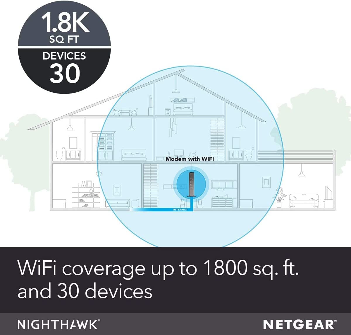 Netgear C7000 Nighthawk AC1900 2-in-1 CableLabs DOCSIS 3.0 Cable Modem + WiFi Router - Certified Refurbished