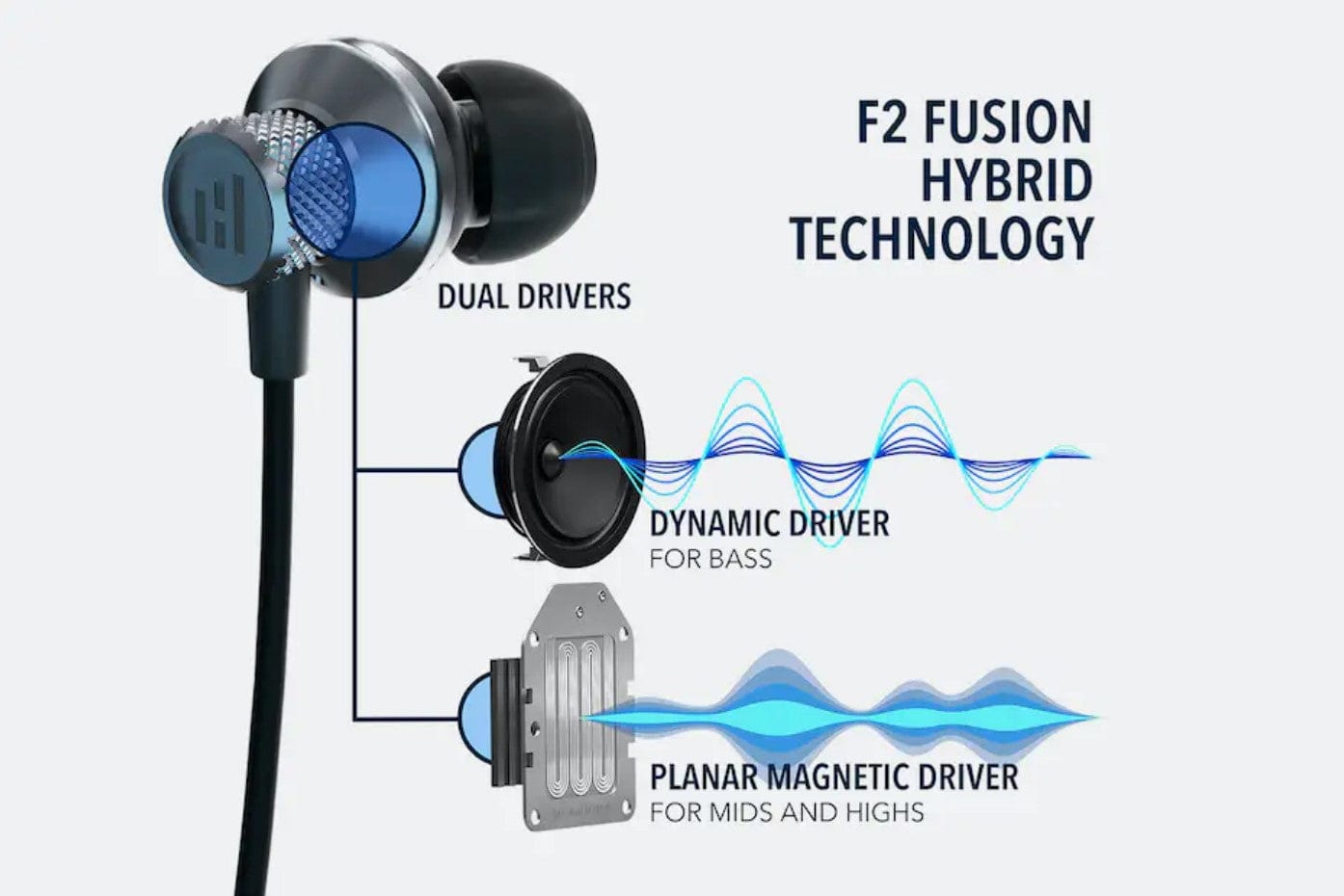 Helm Audio Planar Magnetic Dual Driver Wired HiFi in-Ear Headphones