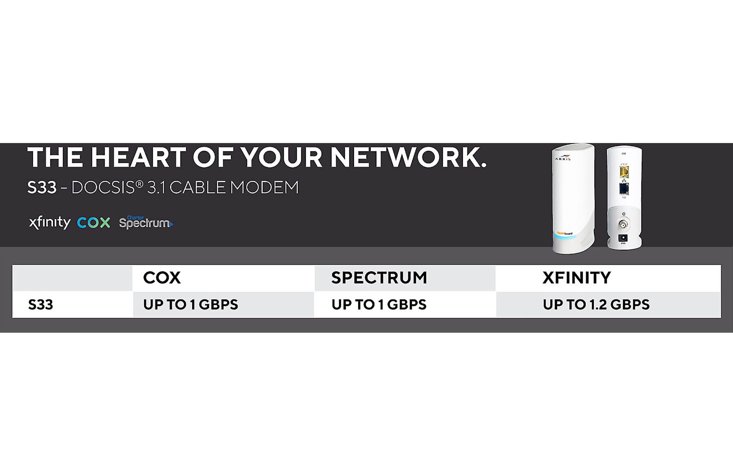 Arris S33 SURFboard Cable Modem DOCSIS 3.1 Multi-Gigabit WiFi Max Internet Speed 2.5 Gbps - Certified Refurbished