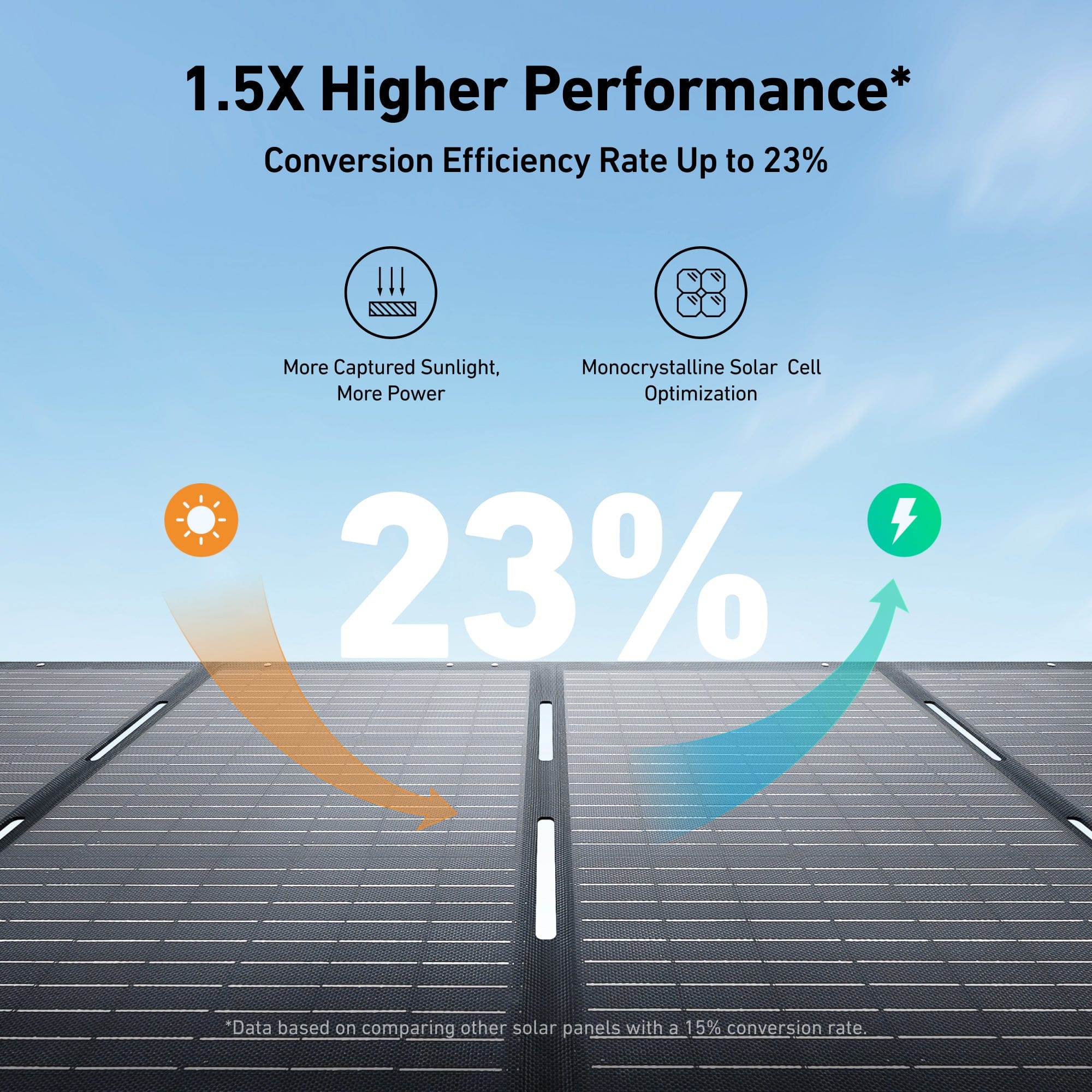 Anker SOLIX PS200 200W Portable Solar Panel, IP67 Waterproof, Adjustable, for Home, RV, Camping & Power Outages, 4-Pack - Certified Refurbished