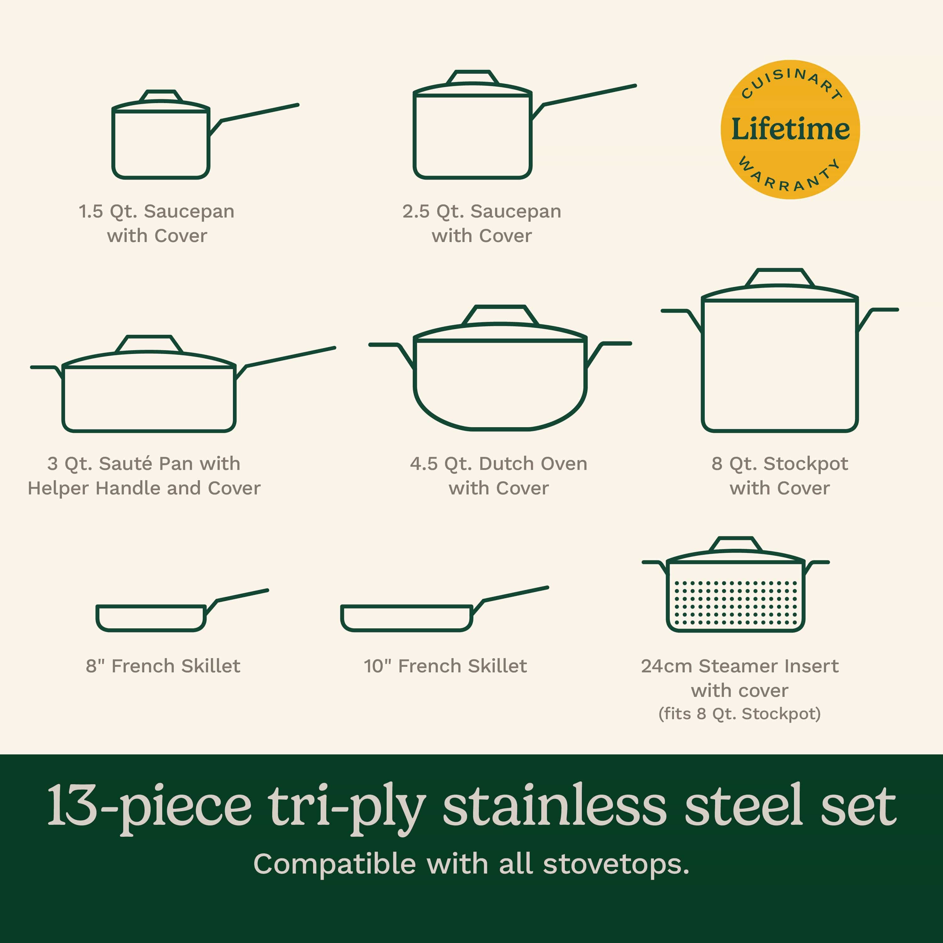 Cuisinart French Classic Tri-Ply Stainless Cookware 13 Piece Set, Silver