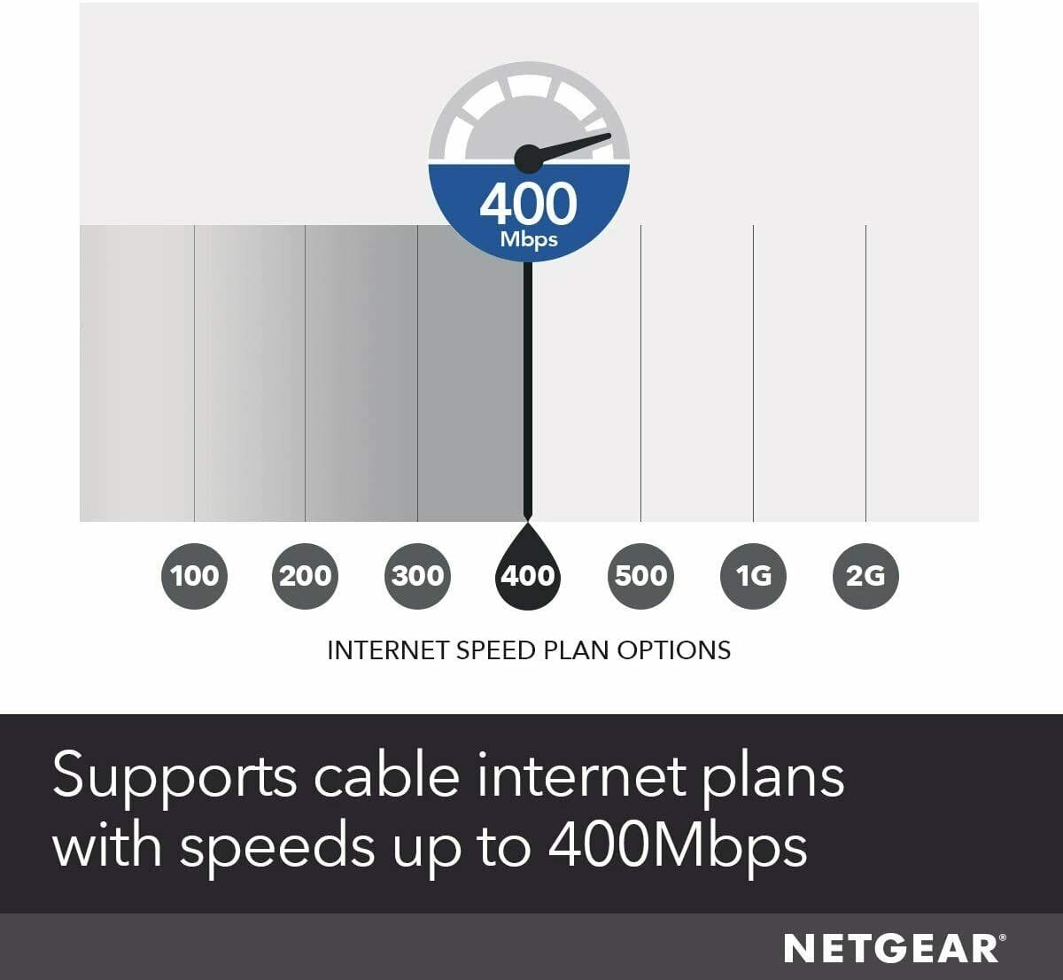 NETGEAR High Speed 960Mbps DOCSIS 3.0 24x8 Cable Modem - Used