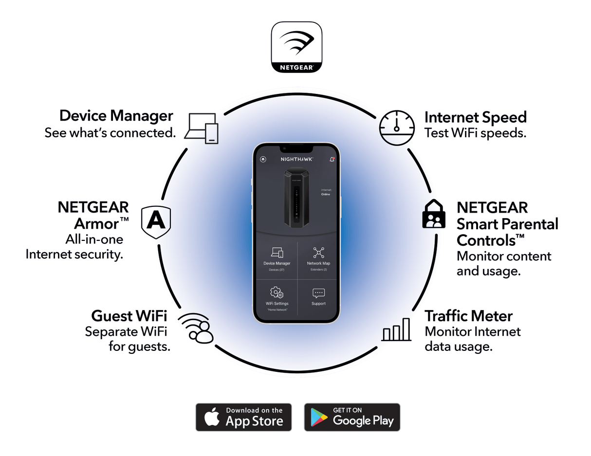 Netgear Nighthawk RS700S Tri-Band WiFi 7 Router, BE19000 Speed up to 19Gbps, 10 Gig Port, Covers Up to 3500 Sq. Ft., Black