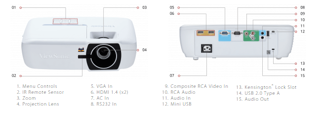 ViewSonic 1080p DLP 3D Home Theater and Gaming Projector - C Grade Refurbished