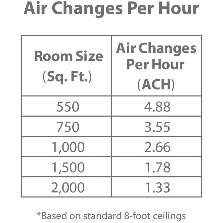 LivePure Bali Multi-Room True HEPA Console Air Purifier, Slate Black - Refurbished