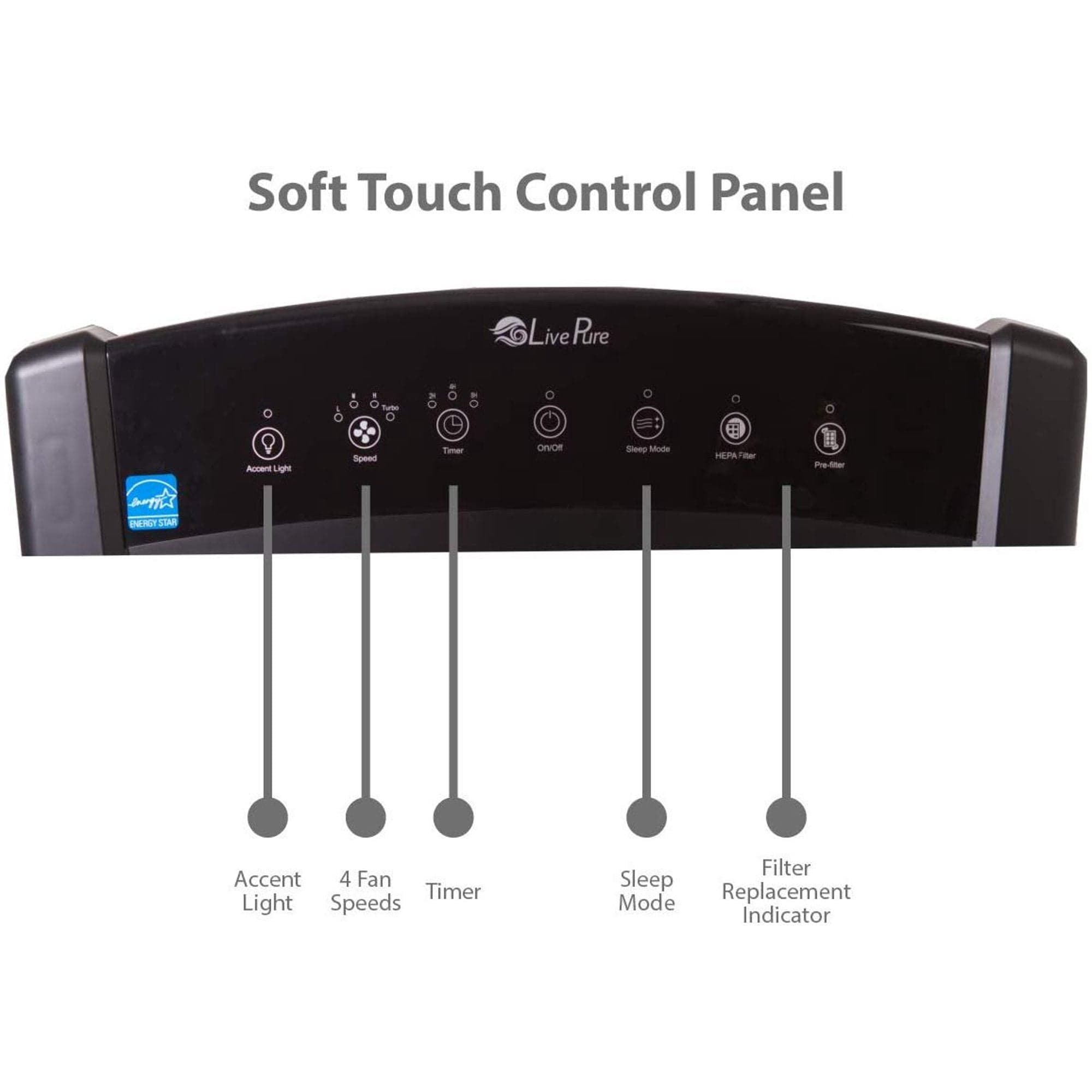 LivePure Bali Multi-Room True HEPA Console Air Purifier, Slate Black - Refurbished