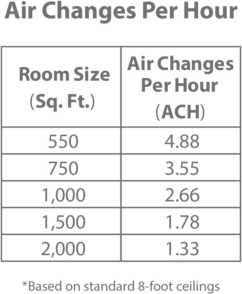 LivePure Bali Multi-Room True HEPA Console Air Purifier, Taupe - Refurbished