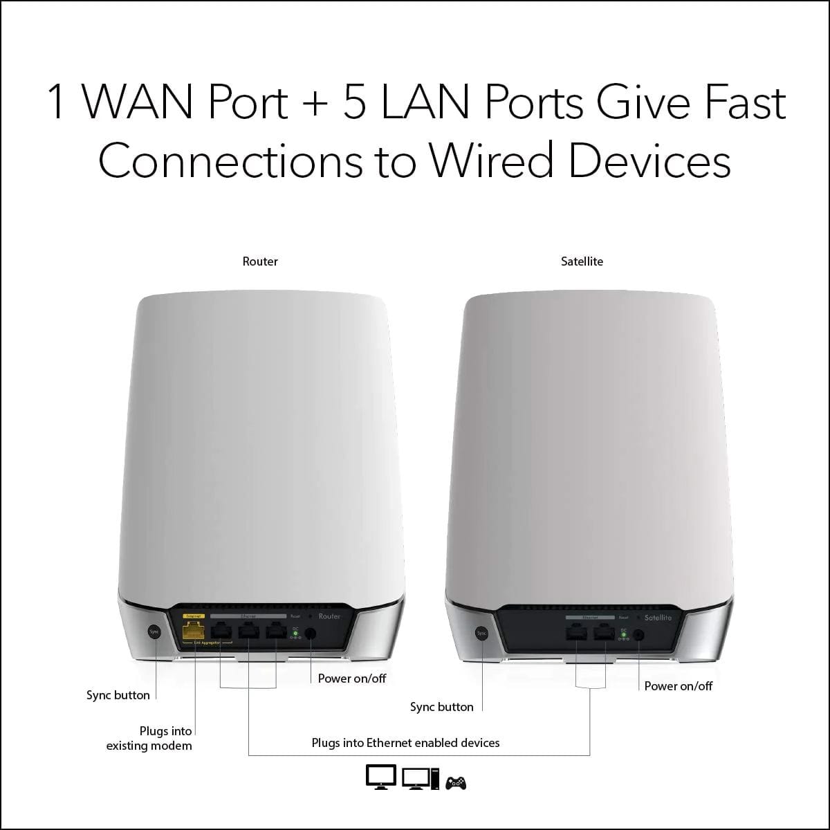Netgear AX4200 Orbi WiFi 2 Satellites + 1 Router - Certified Refurbished