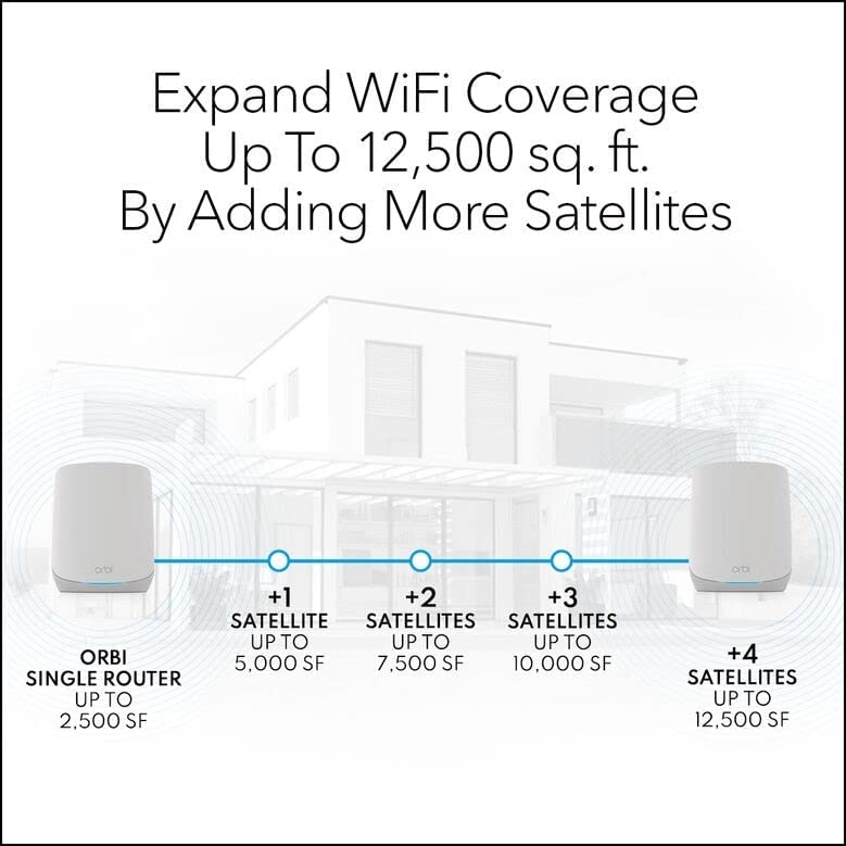 Netgear RBK763 Orbi AX5400 Tri-band WiFi 6 Mesh System, 5.4Gbps, 1 Router + 2 Satellites - Certified Refurbished