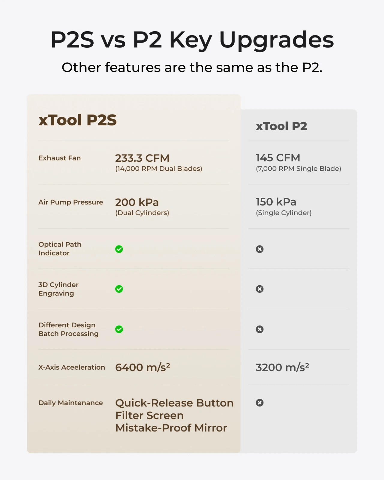 xTool P2S 55W CO₂ Laser Cutter, Smart Desktop Laser Engraver, Grey - Certified Refurbished
