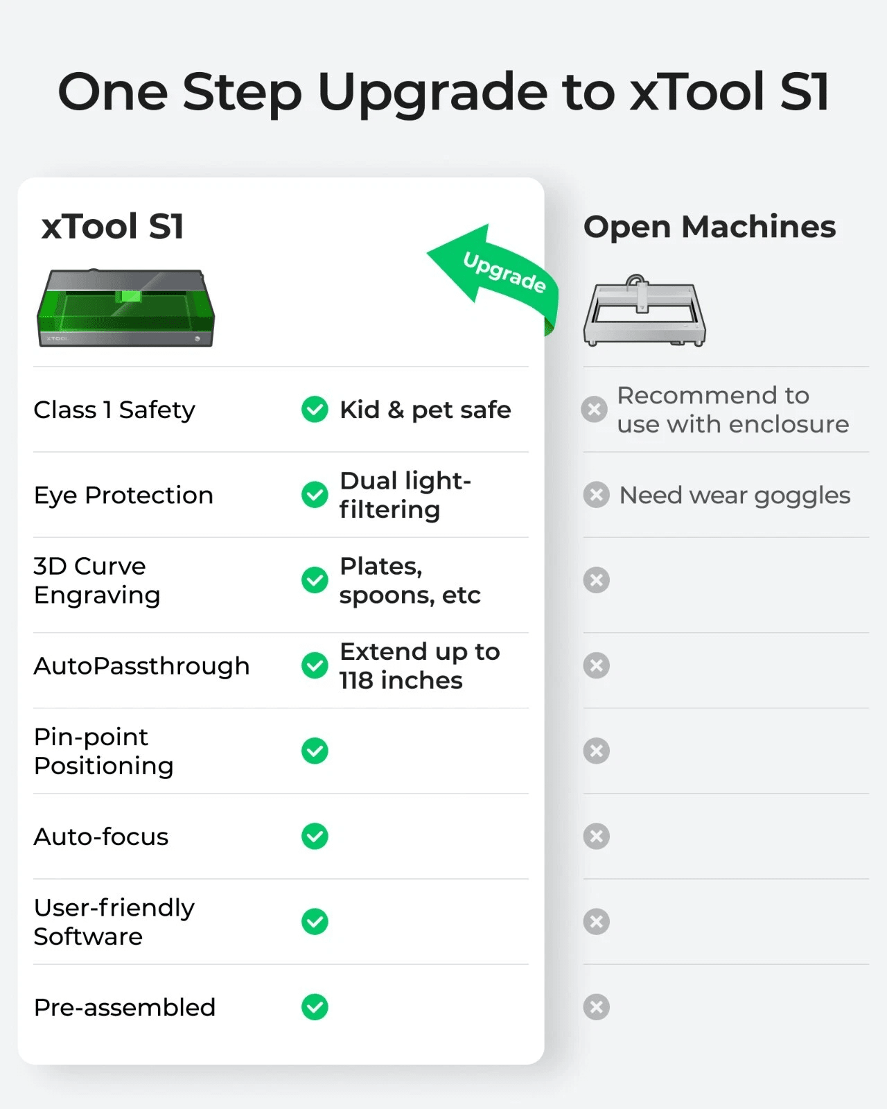 xTool S1 40W Laser Engraver Enclosed Diode Laser Engraving Cutter, Dark Green - Certified Refurbished