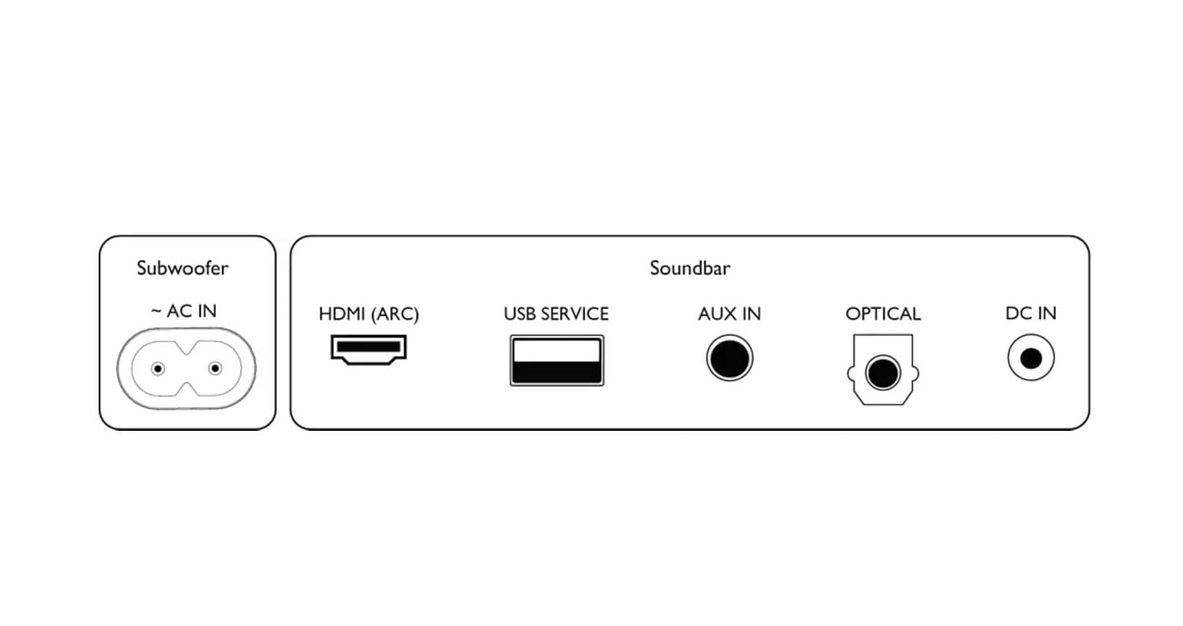 PHILIPS 2.1 Channels Wireless Subwoofer Soundbar Speaker