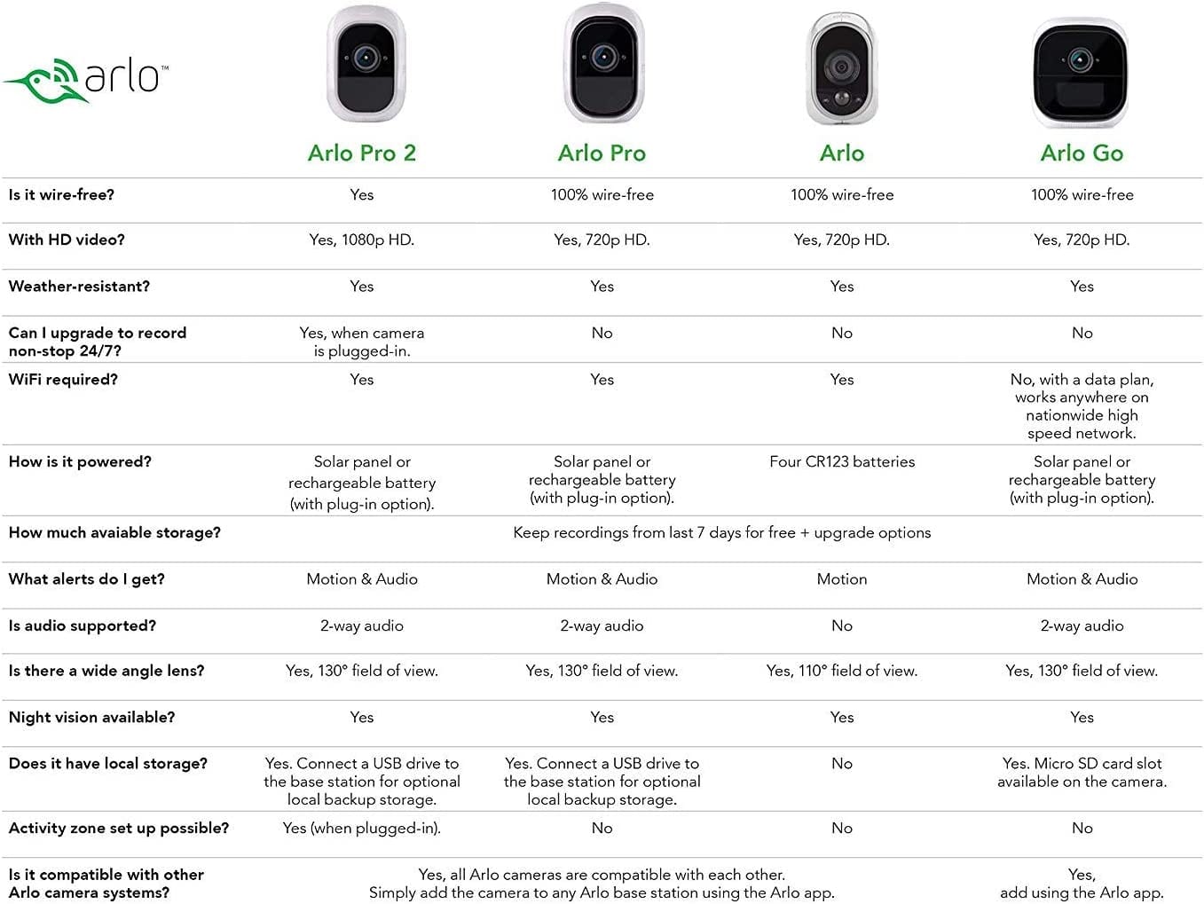 Arlo Pro2 1080p Wire Free 3-Camera Wireless System