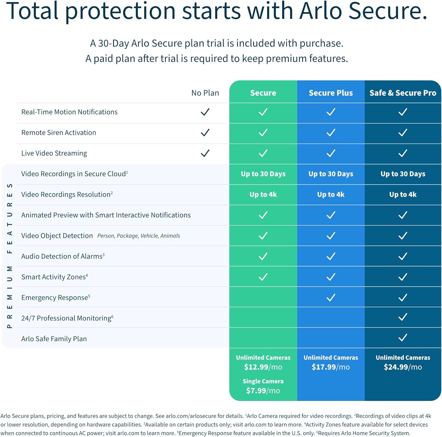 Arlo Pro 4 Spotlight WiFi Security & Surveillance Camera, Black - Certified Refurbished