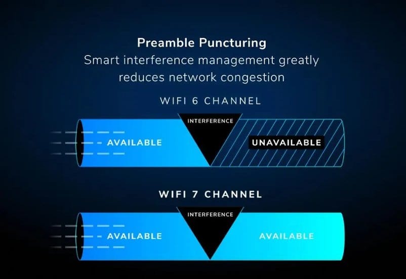 Netgear Orbi 970 Quad-Band WiFi 7 Mesh System, 27Gbps, 10000 sq.ft. Coverage, 200 Devices, Router + 2 Satellites - Certified Refurbished
