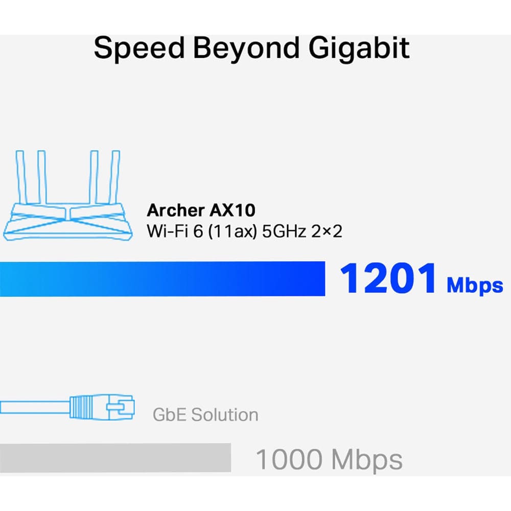 TP-Link Wireless Dual Band Gigabit Router - Certified Refurbished