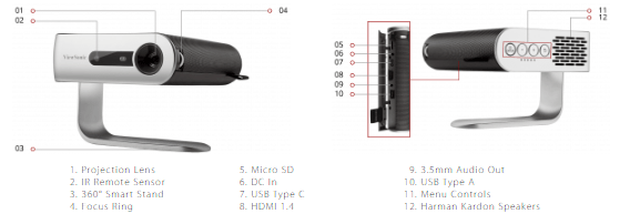 ViewSonic 854 x 480 Resolution, 300 LED (125 ANSI) Lumens, 1.2 Throw Ratio Projector - Certified Refurbished