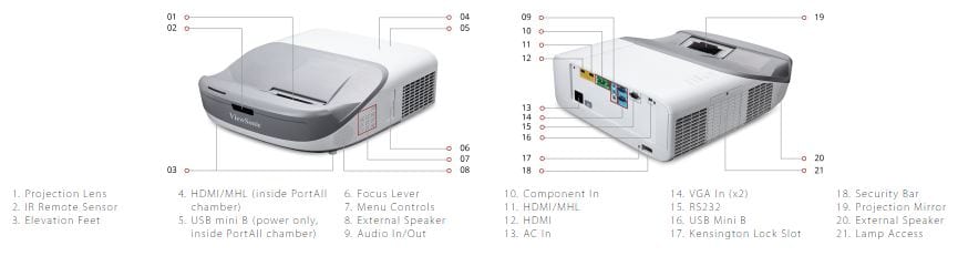 ViewSonic 2000-Lumen Full HD Ultra-Short-Throw DLP Projector - Certified Refurbished