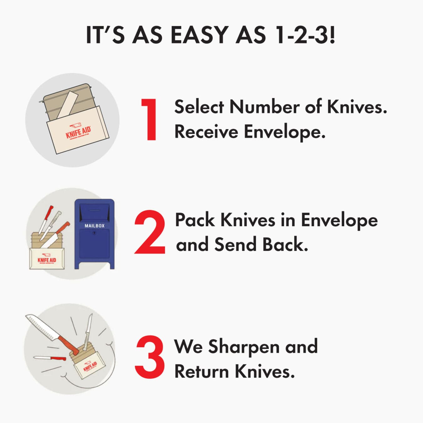 Knife Aid Professional Sharpening Service by Mail, 4 Knives