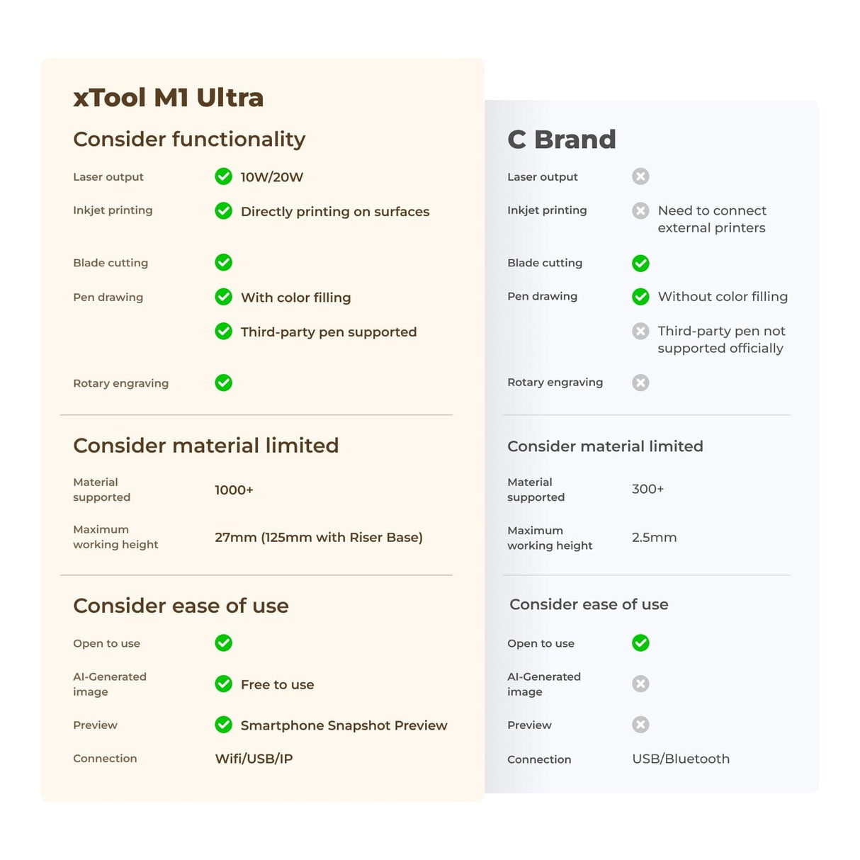 xTool M1 Ultra Laser Engraving Machine, Desktop 4-in-1 Craft Machine with 20W Laser Engraver, Deluxe Bundle - Certified Refurbished