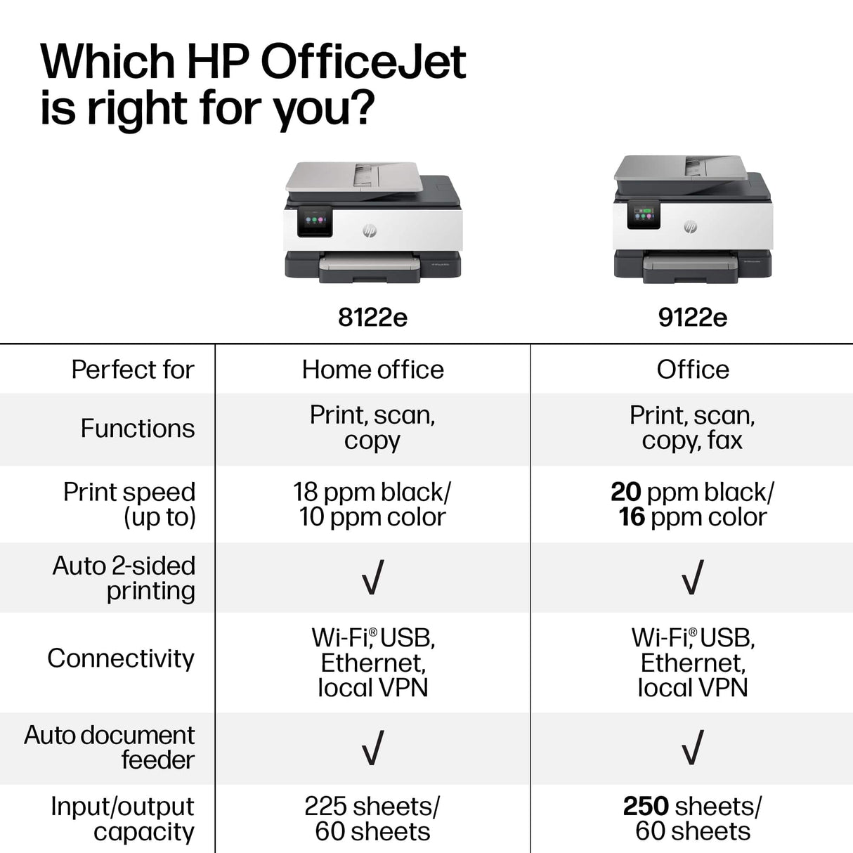 HP OfficeJet Pro 9122e Wireless All-in-One Color Inkjet Printer, Print, Scan, Copy, Fax, Duplex, ADF - Certified Refurbished