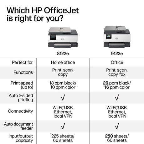 HP OfficeJet Pro 9122e Wireless All-in-One Color Inkjet Printer, Print, Scan, Copy, Fax, Duplex, ADF - Certified Refurbished