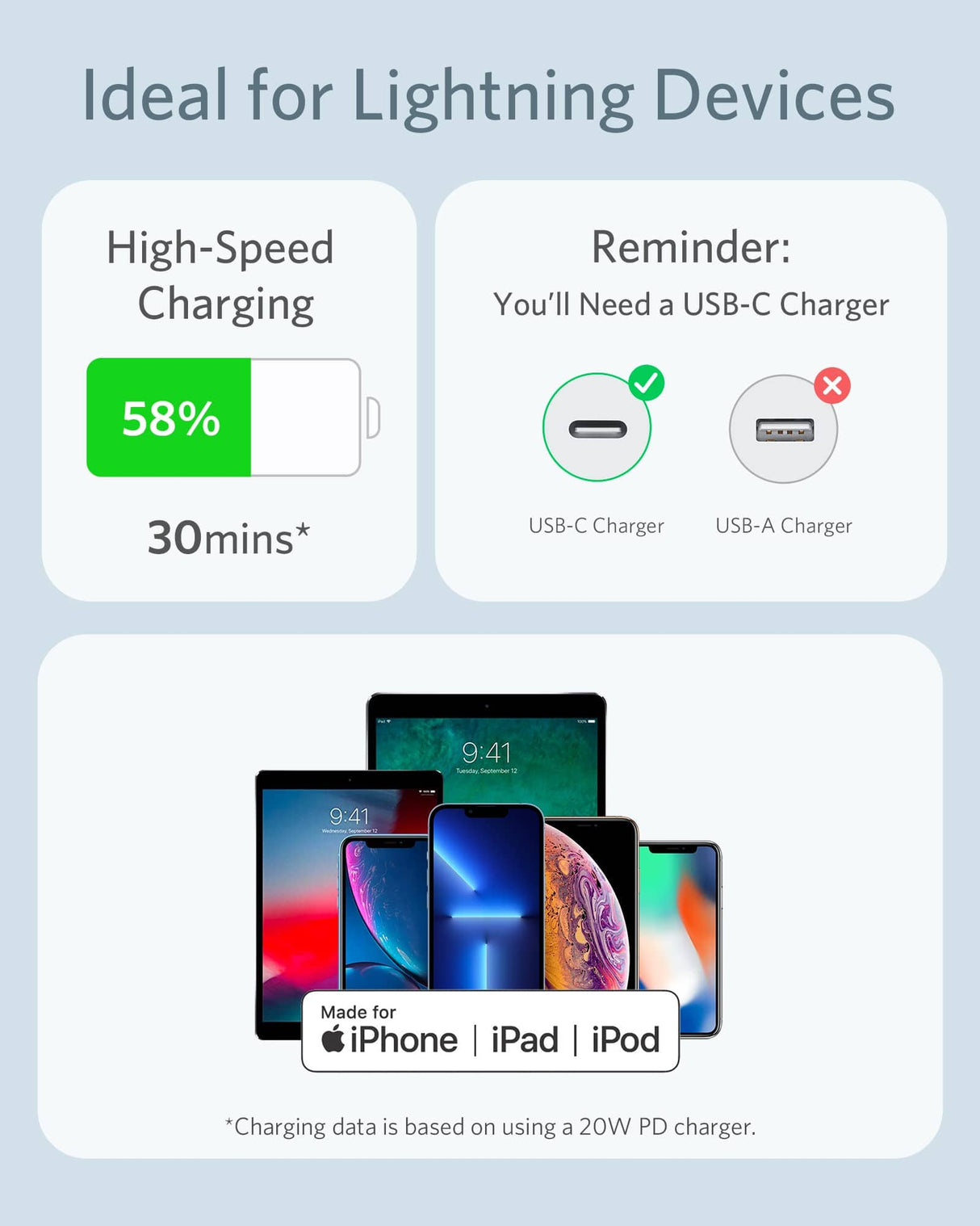 Anker <b>641</b> USB-C to Lightning Cable (Flow, Silicone)