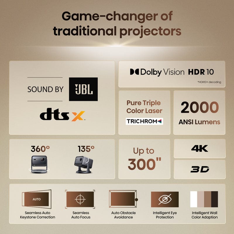 Hisense C2 4K Triple Laser Smart Mini Projector, Black - Certified Refurbished