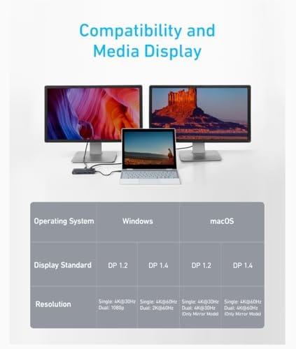 Anker <b>553</b> USB-C Hub (8-in-1)