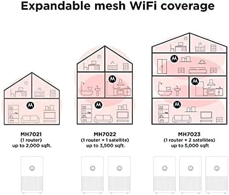 Motorola Mesh WiFi System, 3-Pack, AC2200 Tri-Band, 9,000 sq ft Coverage, Router + 2 Satellites, Parental Controls, Easy Setup