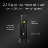 Netgear CM3000 Nighthawk DOCSIS 3.1 Mid/high-Split Cable Modem, Up to 2.5Gbps, Black - Certified Refurbished