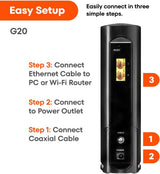 Arris SURFboard G20 Cable Modem Router Combo, DOCSIS 3.1, Wi-Fi 6, AX3000 - Certified Refurbished