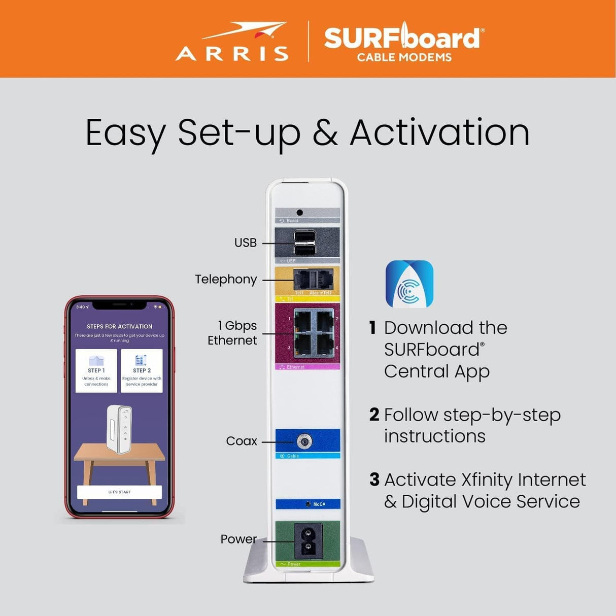 Arris SVG2482AC SURFboard Cable Modem DOCSIS 3.0 AC1750 Dual Band WiFi Router - Certified Refurbished