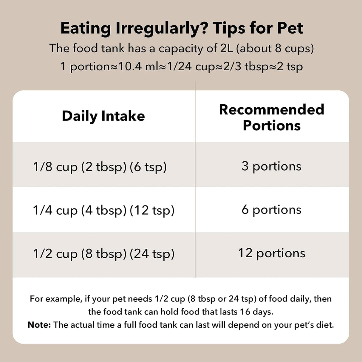 Petlibro Air Automatic Pet Feeder, 2L, Battery-Operated, 180-Day Battery Life, Black - Certified Refurbished