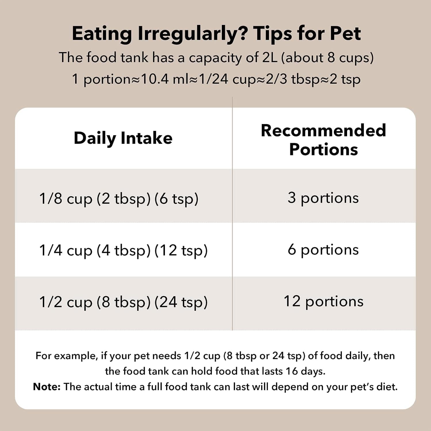 Petlibro Air Automatic Pet Feeder, 2L, Battery-Operated, 180-Day Battery Life, Black - Certified Refurbished