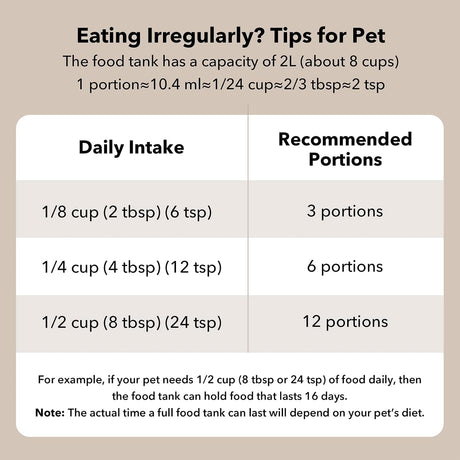 Petlibro Air Automatic Pet Feeder, 2L, Battery-Operated, 180-Day Battery Life, Black - Certified Refurbished