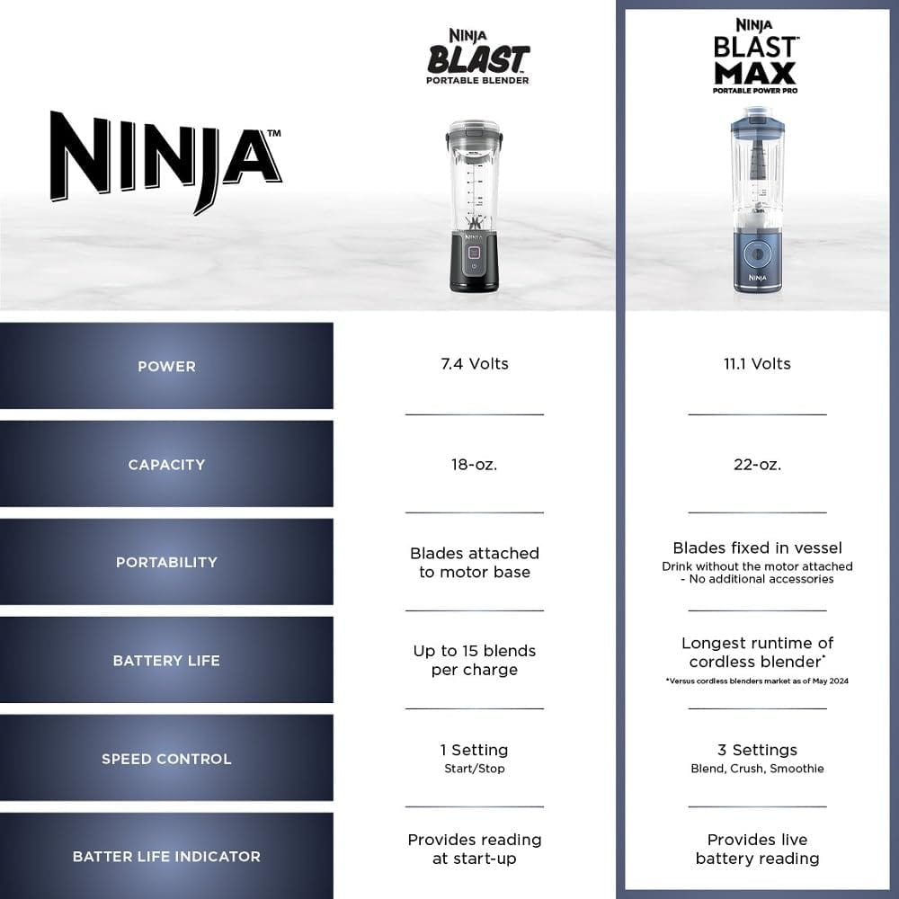 Ninja Blast Max Personal Cordless Blender for Smoothies, Blend, Ice Crush, 22 oz. Twist & Go Vessel, Cream - Certified Refurbished