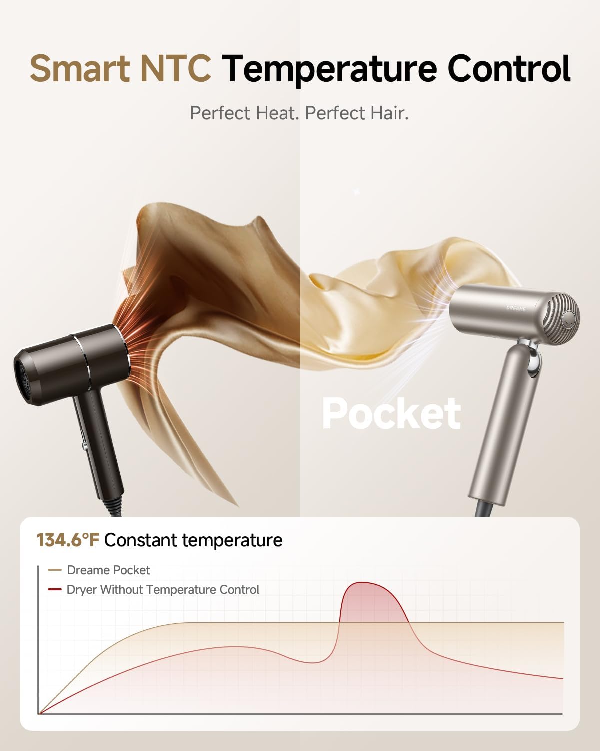 Dreame Pocket Pure High-Speed Hair Dryer, Lightweight Foldable Blow Dryer, 110000 RPM Motor, Ionic Care, 5 Modes, Travel Bag, Quiet Fast Drying