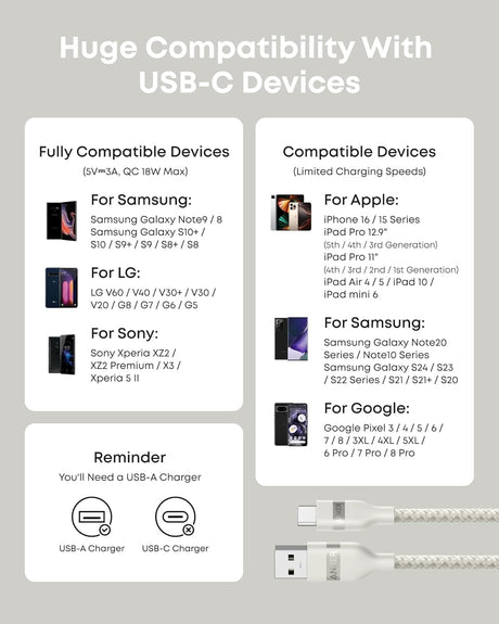 Anker USB-A to USB-C Cable (3 ft/6 ft, Upcycled-Braided)