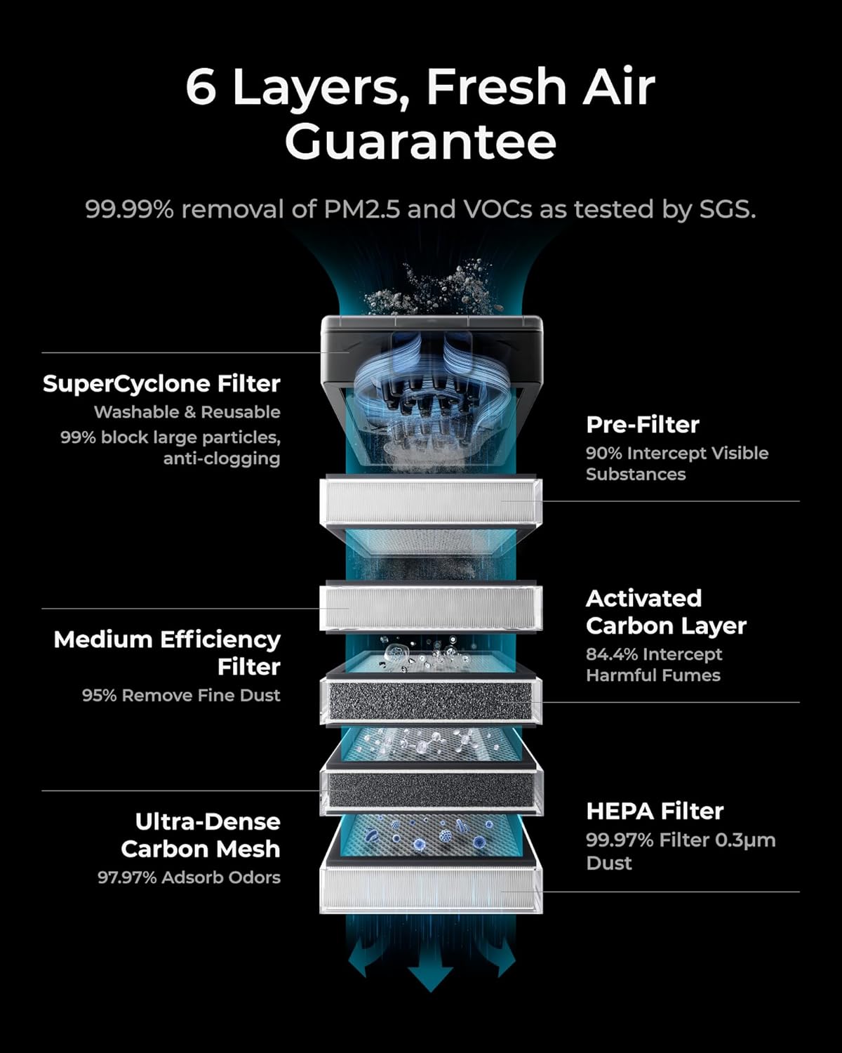 xTool SafetyPro AP2 Smoke Purifier for Laser Engraver - Certified Refurbished