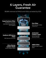 xTool SafetyPro AP2 Smoke Purifier for Laser Engraver - Certified Refurbished