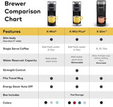 Keurig K-Slim Single Serve K-Cup Pod Coffee Maker, MultiStream Tech, 3 Brew Sizes, 46oz Removable Reservoir, Black - Open Box