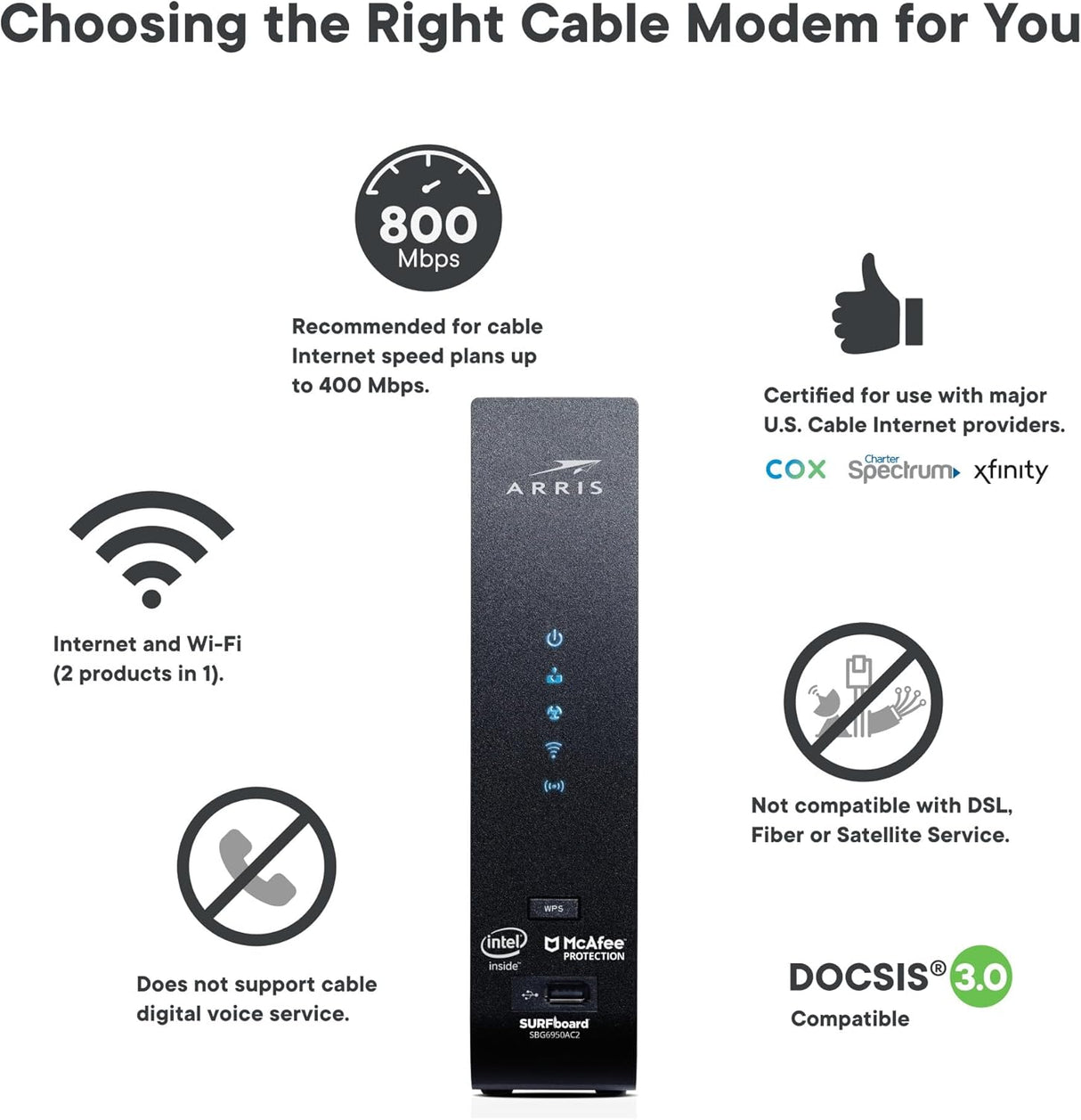 Arris SBG7400AC2 SURFboard DOCSIS 3.0 Cable Modem & AC2350 Wi-Fi Router 800 Mbps Max Speed - Certified Refurbished